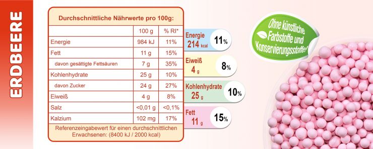 Naehrwerte-Erdbeere.jpg