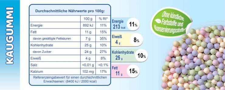 Naehrwerte-Kaugummi.jpg