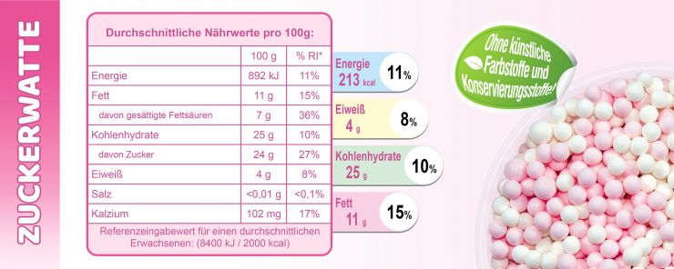 Naehrwerte-Zucherwatte.jpg